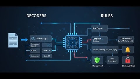 8- Decoder y Regla. De la teoría a la práctica.