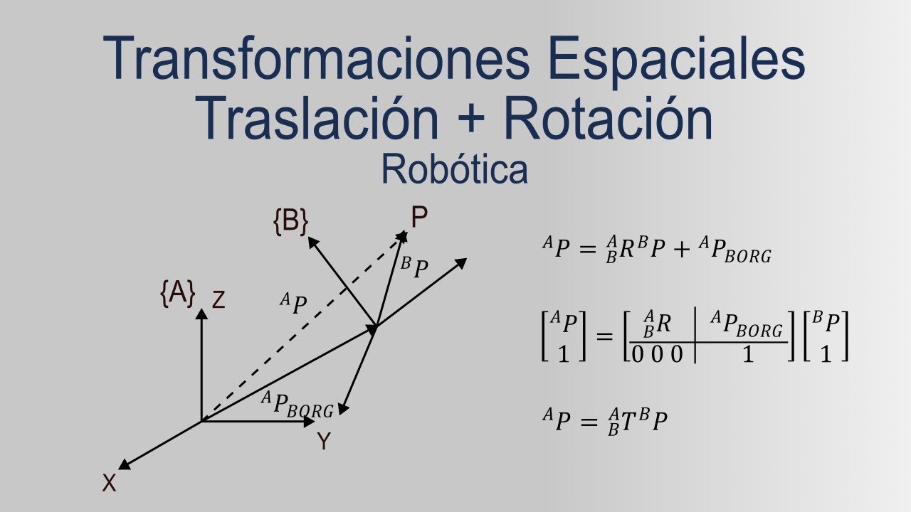 Traslación y Rotación - Transformaciones Espaciales en Robótica - YouTube