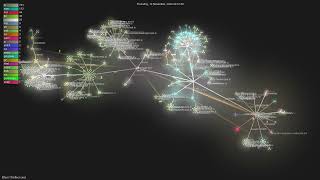 Effect-TS/effect-smol - Gource visualisation