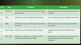 Function Vs Procuedure