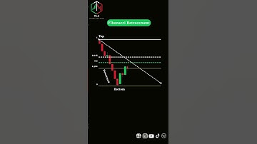 Fibonacci Levels in Downtrend  Sell at the Right Spot