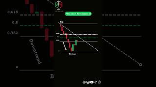 Fibonacci Levels in Downtrend  Sell at the Right Spot
