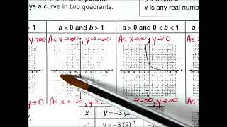 Lesson 15-4: Graphing Exponential Functions
