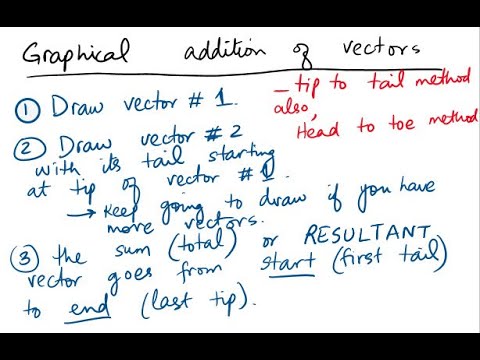 2. Forces (Part 2- Vector Addition) - YouTube