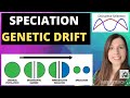 SPECIATION & GENETIC DRIFT- Disruptive selection leads to speciation (allopatric & sympatric).