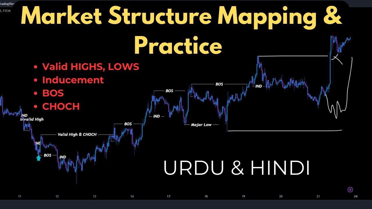 Market Structure Mapping & Practice | Forex URDU HINDI - YouTube