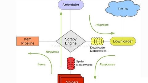 Python爬虫框架！scrapy开发采集某图网图片