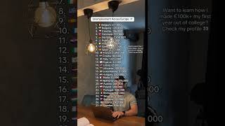 Unemployment Across Europe 💶 Source: Eurostat