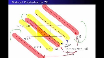 Lecture 8, Submodular Functions, Optimization, & Applications to Machine Learning