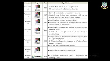 Grade XI - Computer Applications || Working with Windows OS || Online Class