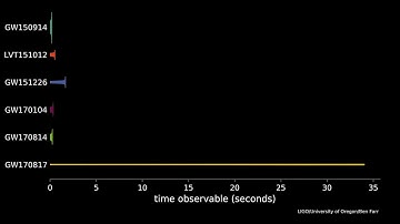 Neutron Star Merger: Waveforms and chirp