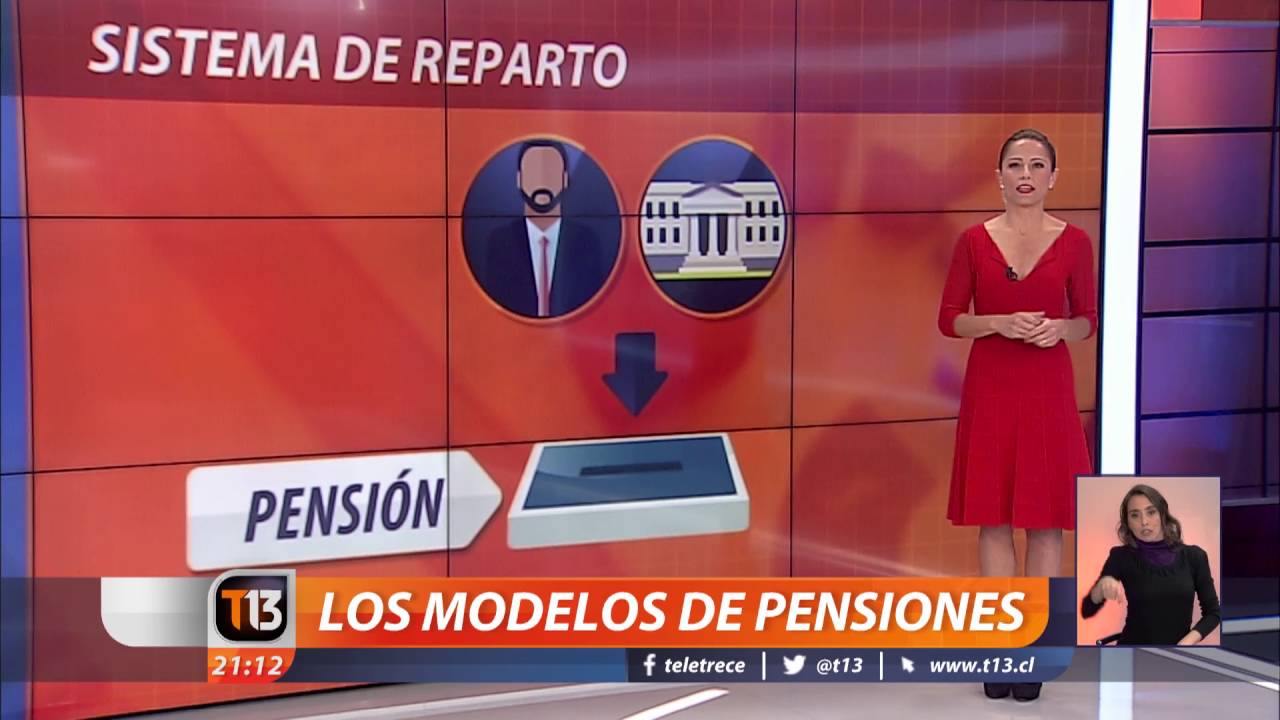 Como Funcionan Las Pensiones En España