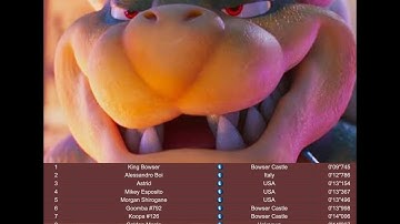 Bowser Kart DS - BOWSER circuit 1 fast lap world record 09.745