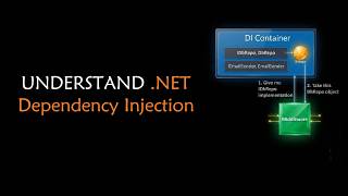 .NET Dependency Injection explained with examples