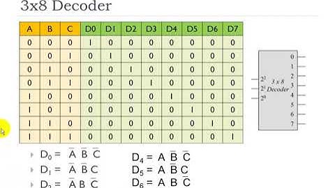 Lecture No 8 (part1), Digital Logic Design (online)
