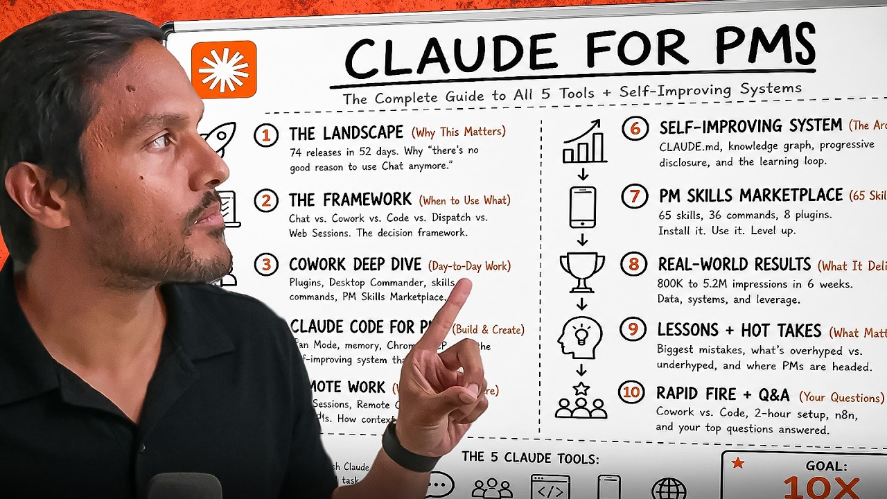 Complete Course: Claude for PMs (Cowork + Code + Dispatch)