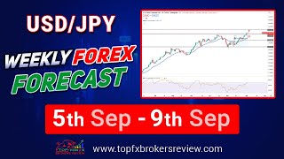 USDJPY Technical Analysis Today | USDJPY Weekly Forex Forecast Wealth