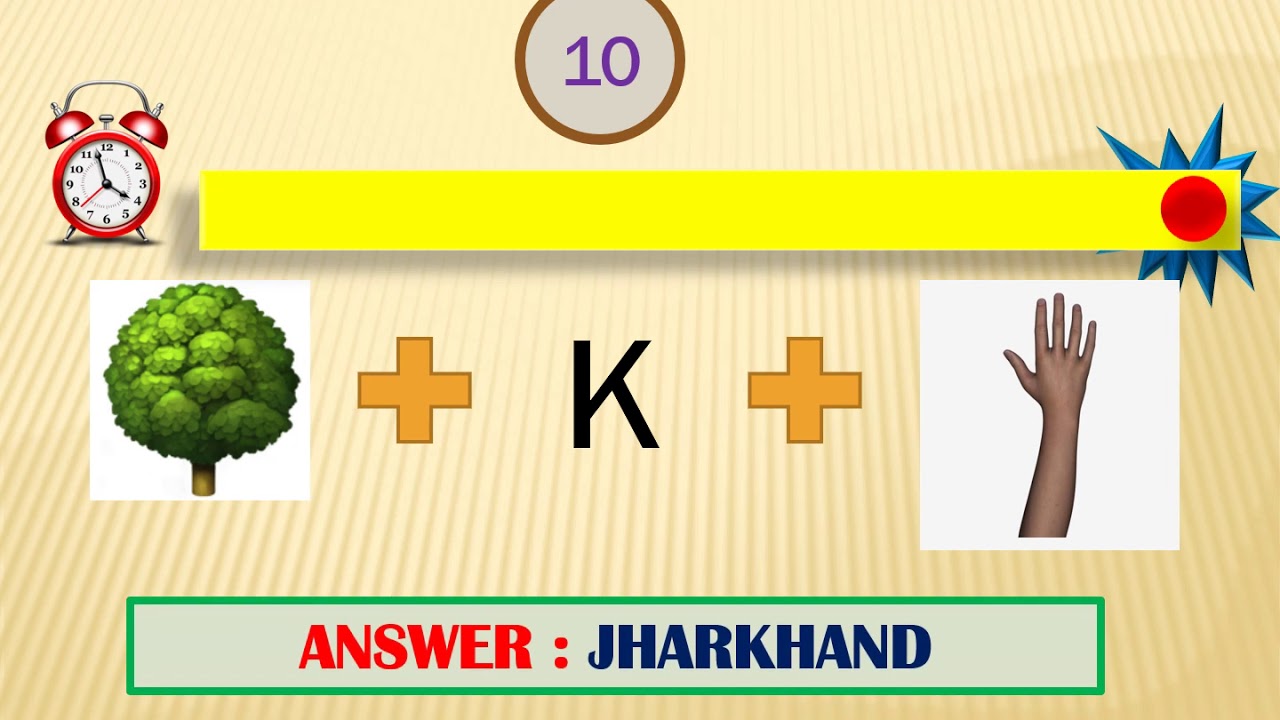 Quiz: States of India 
