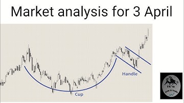 Bank nifty analysis cup and handle pattern in bank nifty price action