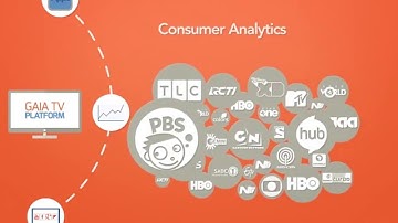 Explainer Videos | Gaia TV Animated Explainer video - Explainers.in