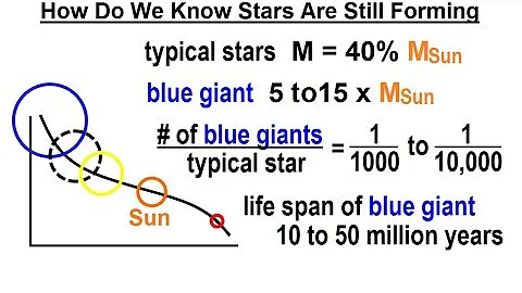 Astronomy - Ch. 18: The Birth of Stars (2 of 11) Are Stars Still Forming? - DayDayNews