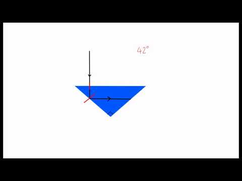 Total Internal Reflection (GCSE Physics)