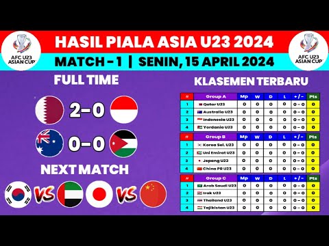 Hasil Piala Asia U23 2024 Hari Ini - Indonesia vs Qatar  - Klasemen Piala Asia U23 2024