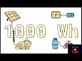 “Cooking on Solar: Induction Cooktop vs Propane – Full Power &amp; Safety Breakdown”