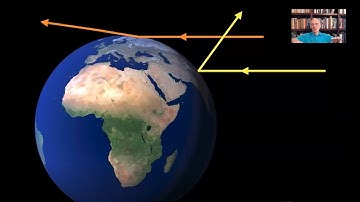 2022-02-06 Paradoxes Class