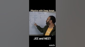 Spring Block Pulley System | Time Period | SHM | NEET | JEE | Deep Aman #shorts #physics