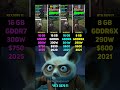RTX 5070 Ti vs RX 6900 XT vs RX 9070 XT vs RTX 3070 Ti | Test in 6 Games