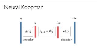 Download Lagu Neural Koopman MP3