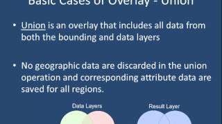 Famous GISC5300 - Spatial Data Analysis - Overlay Operations (8/10) Profile
