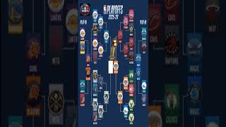 🏆 2025-26 NBA PLAYOFF BRACKET PREDICTION: CHAOS EDITION 🏆