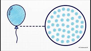Pure and impure substances  - KS3 Science - Pre GCSE - Chemistry