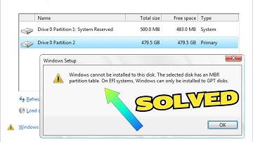 windows cannot be installed to this disk. the selected disk has an mbr partition table (Win 11/10)