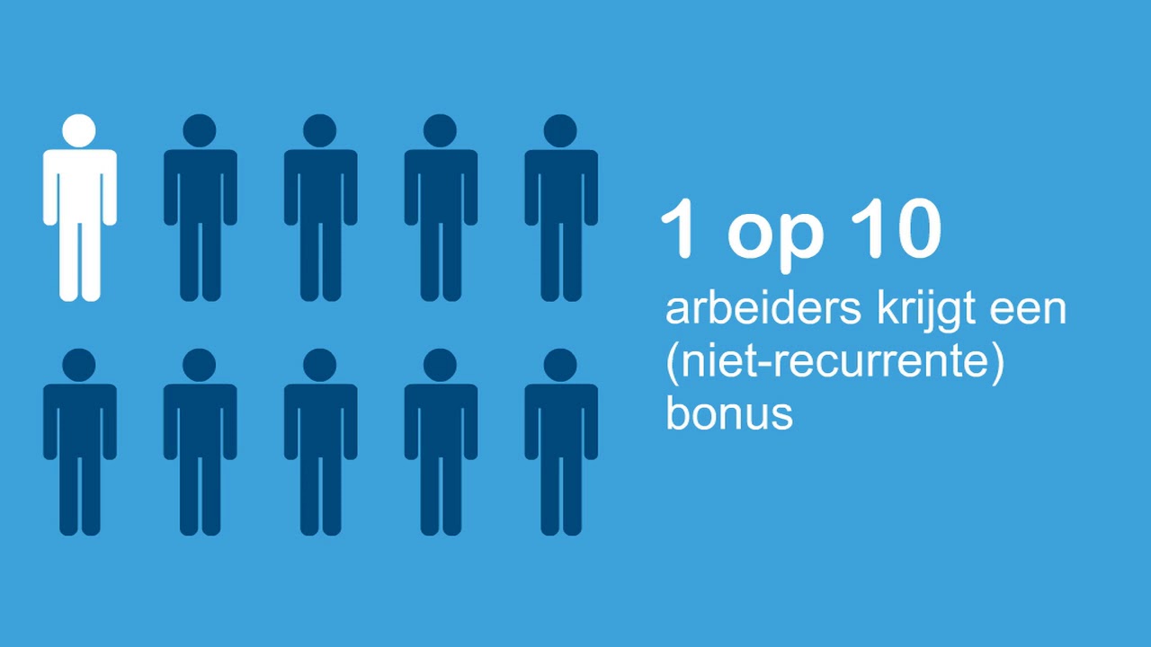 Bonussen als extra beloning