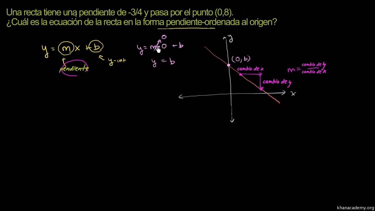 Ecuacion Pendiente Ordenada Al Origen A Partir De La Pendiente Y