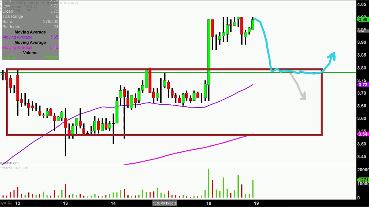 Nvax Stock Chart