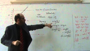 Frequency Response Methods, Part V: Bode Plot of Integrator, Differentiator and Gain, 14/1/2014
