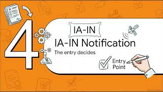 Information 02 Type IA and IA IN Do and Tell, and Then Report Guide