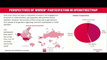 2024: Lightning Talks III