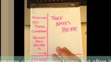 AVID 2 Minute PD - Cornell Notes