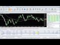LIVE STREAM: Forex Trading and Analysis Video - Forex.Today