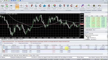 VertexFX Server Side EA - Clear All Stop Loss and Take Profit