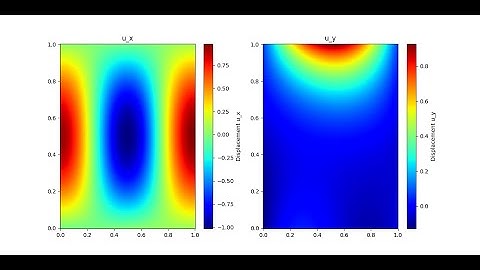 [Physics-Informed Neural Networks] [PINNs] for Solid Deformation Simulations