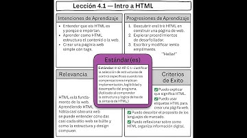 CodeHS 4 1   Intro to HTML Espanol