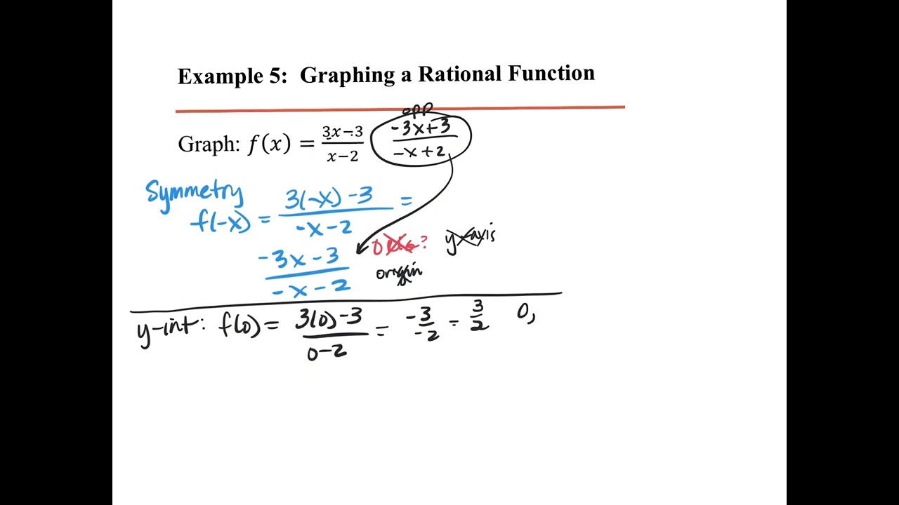 Graphing Rational Functions - YouTube