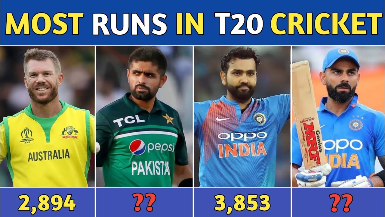 Top 10 Batsman With MOST RUNS In T20 Cricket History (2003-2023) - YouTube