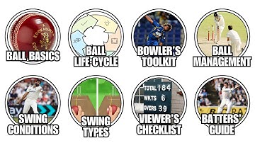 SWING vs SEAM: How Shine, Scuff & Seam Make the Ball Move - Explained in 9 Minutes